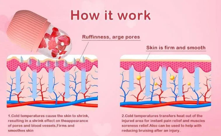 Silicone Ice Cube Roller Massager for Face - Ice Cube Roller Massager for Face - Eyes and Neck Naturally Conditioning and Skin Care - Reusable Massage Silicone Ice Mold (Pack of 1)